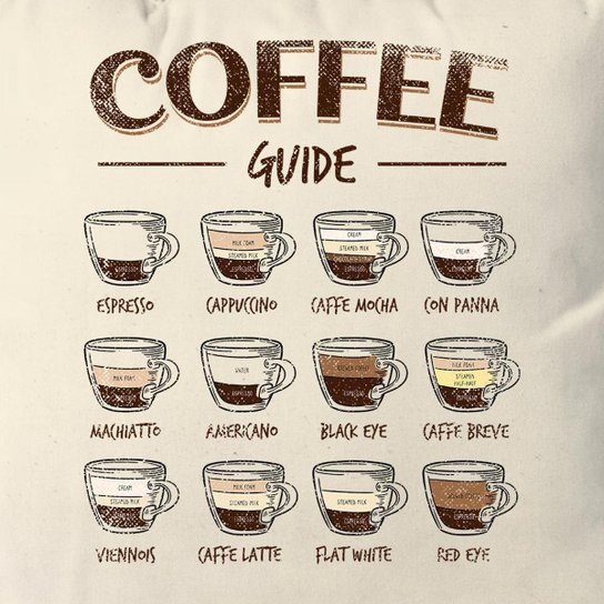 Almofada Coffee Guide