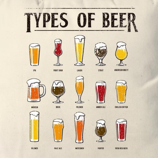 Almofada Types Of Beer