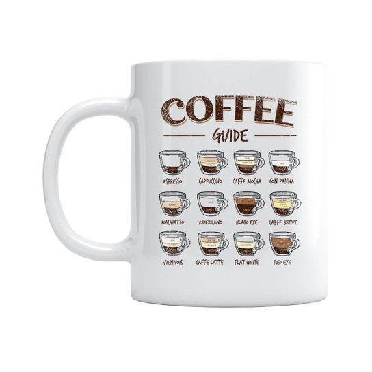 Caneca Coffee Guide