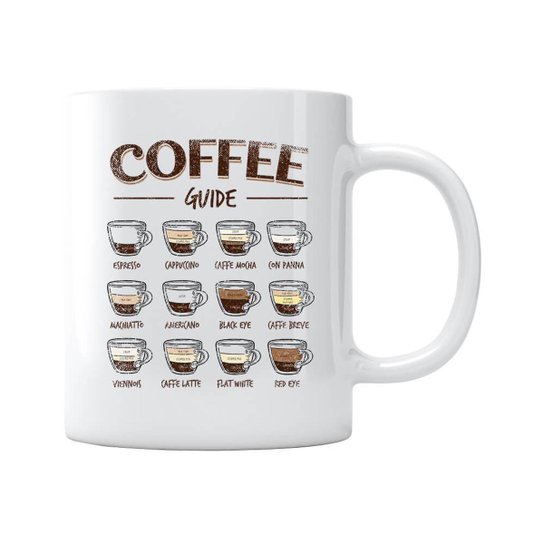Caneca Coffee Guide